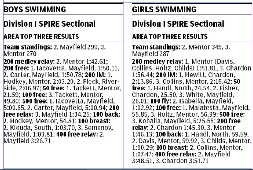 🏊‍♂️ Better late than never, here are NH area top-3s from the D1 SPIRE Sectional