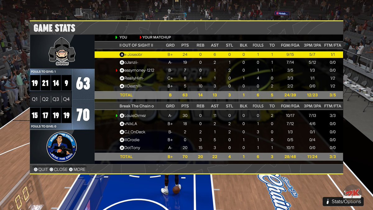 Break The Chain 2K (@breakthechain2k) on Twitter photo GGβs to out of sight as we π§Ή and advance to the final 4 of <a href="/6GALive/">6GALive</a> playoffs
βοΈ: <a href="/lLouieTheIV/">Cugi</a>
π«: <a href="/AdamsNik/">vNikLA</a>
π₯·: <a href="/BeamJawnn2k/">Crodie</a>
π: <a href="/CJ_OnDeck/">Circa 1991 π΅π¦</a>
π¦: <a href="/DotTonyy/">DotTony ππΌ</a>
<a href="/iNetworkSports/">iNetwork</a> <a href="/yeynotgaming/">LVI YEY</a> <a href="/The2KDatabase/">2K Database</a> <a href="/HOFLeague2K/">HOF League</a> <a href="/6GALive/">6GALive</a> <a href="/FlashFloodProam/">Flash Flood</a> GGβs to out of sight as we π§Ή and advance to the final 4 of <a href="/6GALive/">6GALive</a> playoffs
βοΈ: <a href="/lLouieTheIV/">Cugi</a>
π«: <a href="/AdamsNik/">vNikLA</a>
π₯·: <a href="/BeamJawnn2k/">Crodie</a>
π: <a href="/CJ_OnDeck/">Circa 1991 π΅π¦</a>
π¦: <a href="/DotTonyy/">DotTony ππΌ</a>
<a href="/iNetworkSports/">iNetwork</a> <a href="/yeynotgaming/">LVI YEY</a> <a href="/The2KDatabase/">2K Database</a> <a href="/HOFLeague2K/">HOF League</a> <a href="/6GALive/">6GALive</a> <a href="/FlashFloodProam/">Flash Flood</a>