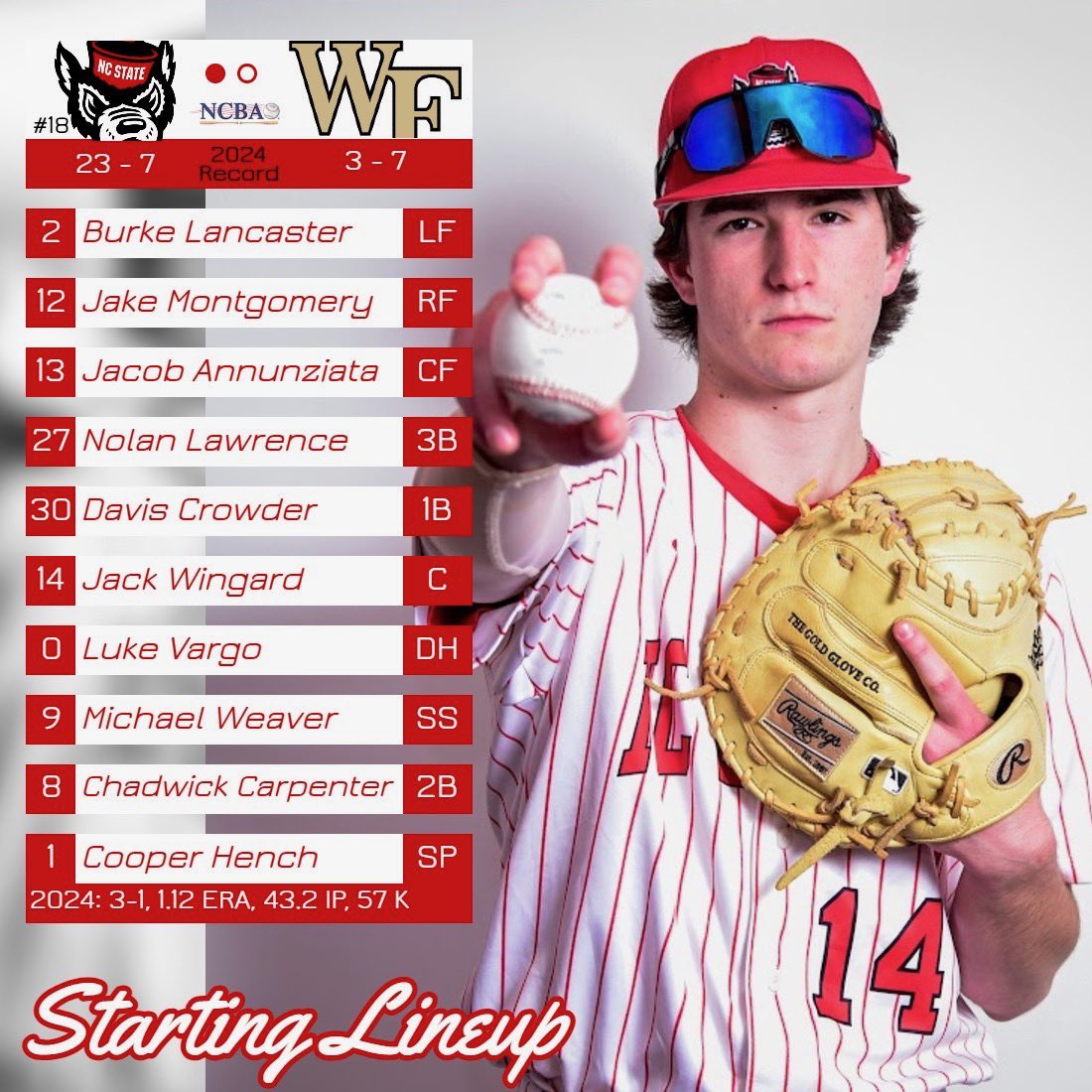 GAMEDAY for the Wolfpack as we take on Wake Forest in a double header today!
Location is West Stokes High School
1400 Priddy Rd
King, NC  27021
United States
#GoPack