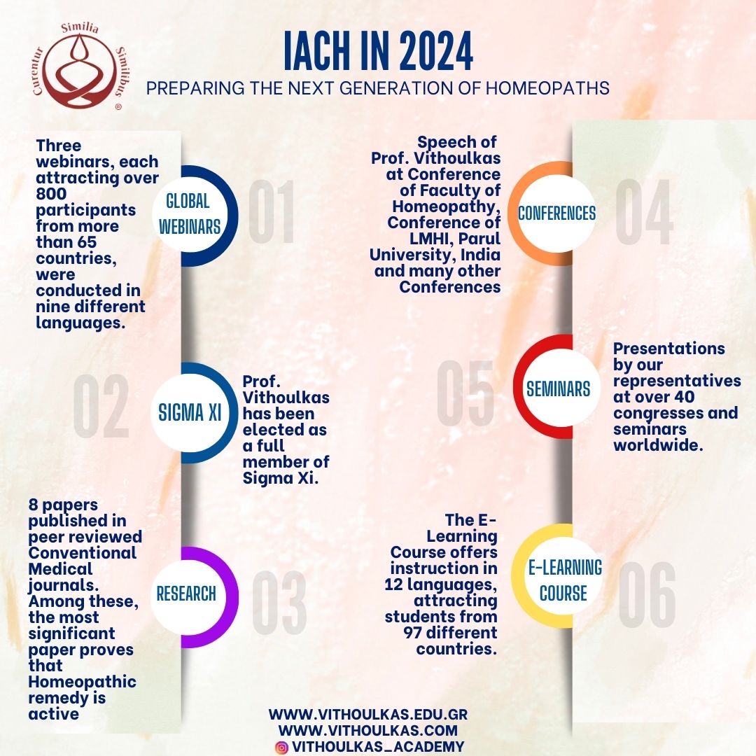 International Academy of Classical Homeopathy in 2024 #Homeopathy