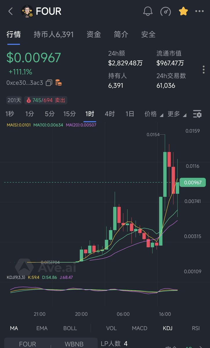 FOUR的角度！

$FOUR：BNB Chain 上独一无二的 CZ 概念币

在加密货币的广阔世界里，$FOUR 脱颖而出，成为 BNB Chain 上唯一一个与 CZ（Binance 的创始人）概念相关的代币。作为一个新兴的 meme 币，$FOUR 不仅承载着社区的热情，还代表着一种态度——拒绝