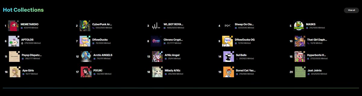 DflowDucks's tweet photo. Both collections made it to the top hot collections. LDG! https://t.co/OWfVEP7r3Z