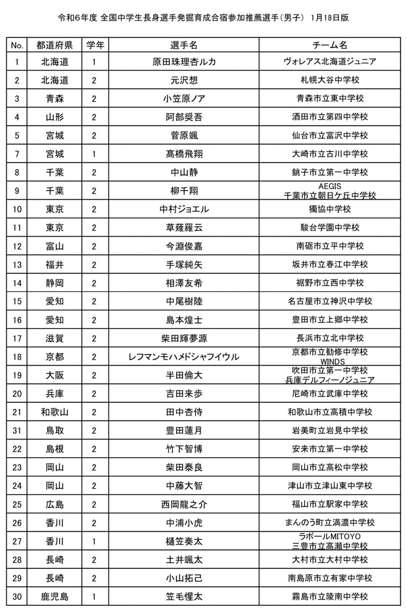 volleyball_data's tweet photo. 令和6年度 https://t.co/YQRtPHpvhY