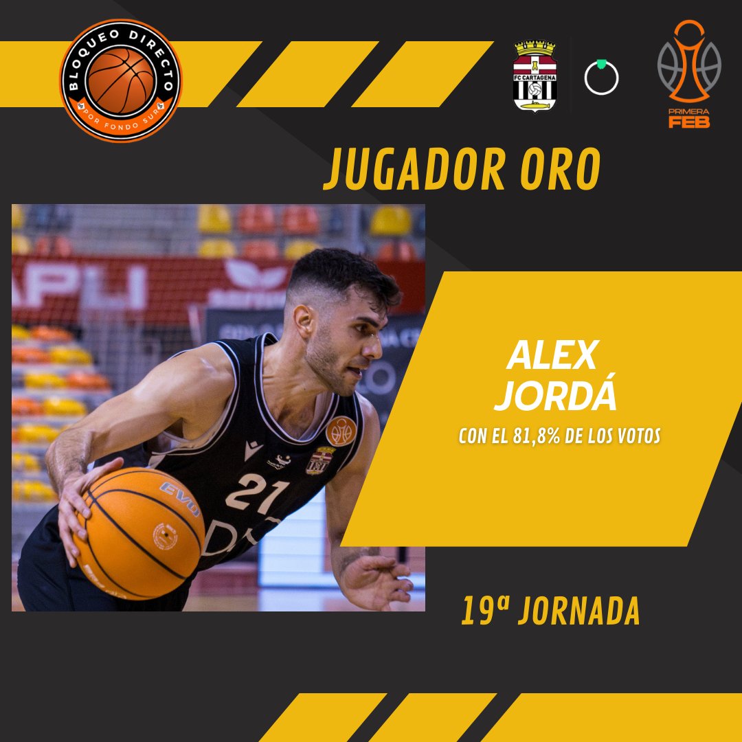 FondoSur (@fondo_sur7) on Twitter photo Ya tenemos "Jugador Oro" del <a href="/cb_cartagena/">Odilo FC Cartagena CB</a> en la 19ª jornada de la #PrimeraFEB. Y esta vez el elegido ha sido Alex Jordá (<a href="/Jorda_14/">Alejandro Jordá</a>) Ya tenemos "Jugador Oro" del <a href="/cb_cartagena/">Odilo FC Cartagena CB</a> en la 19ª jornada de la #PrimeraFEB. Y esta vez el elegido ha sido Alex Jordá (<a href="/Jorda_14/">Alejandro Jordá</a>)