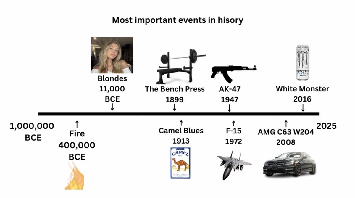 Brandon 🦂 (@thuislander) on Twitter photo 