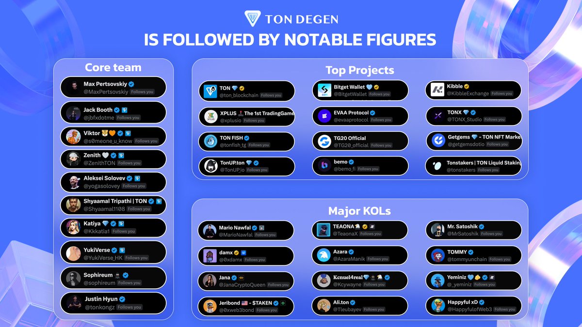 DegenonTON's tweet image. Who’s the most notable person following you? Drop it in the comments! 👇

Let me first! Feeling honored to be followed by notable figures in the TON ecosystem! 🚀

Huge thanks to the community for all the love and support. Together, we keep building! 🔥