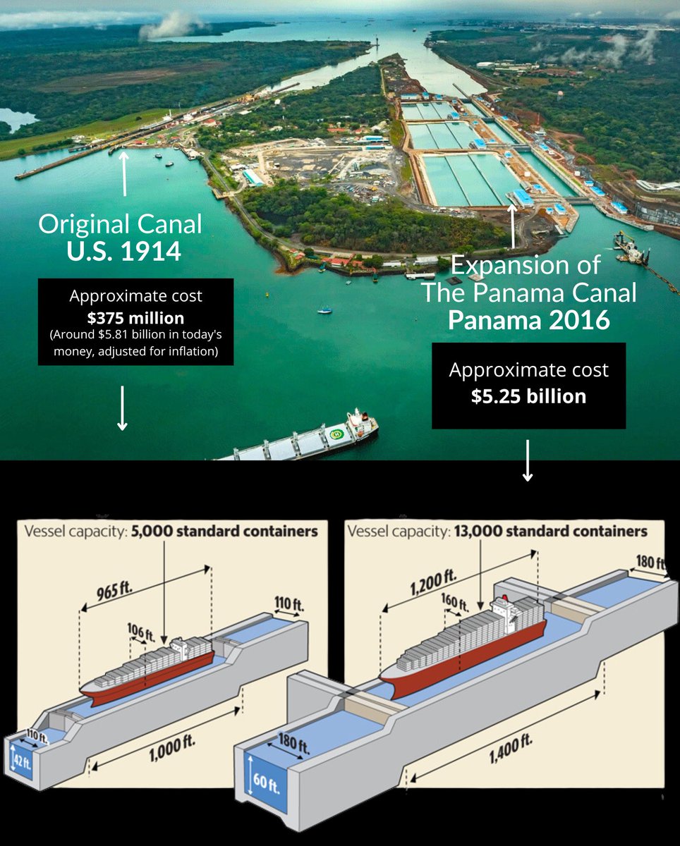 Panama Canal Expansion vs. the Original Canal

In 2007, Panamanians approved the expansion of the Panama Canal to ensure its competitiveness amid the growing size of modern vessels.

#PanamaCanal 🇵🇦