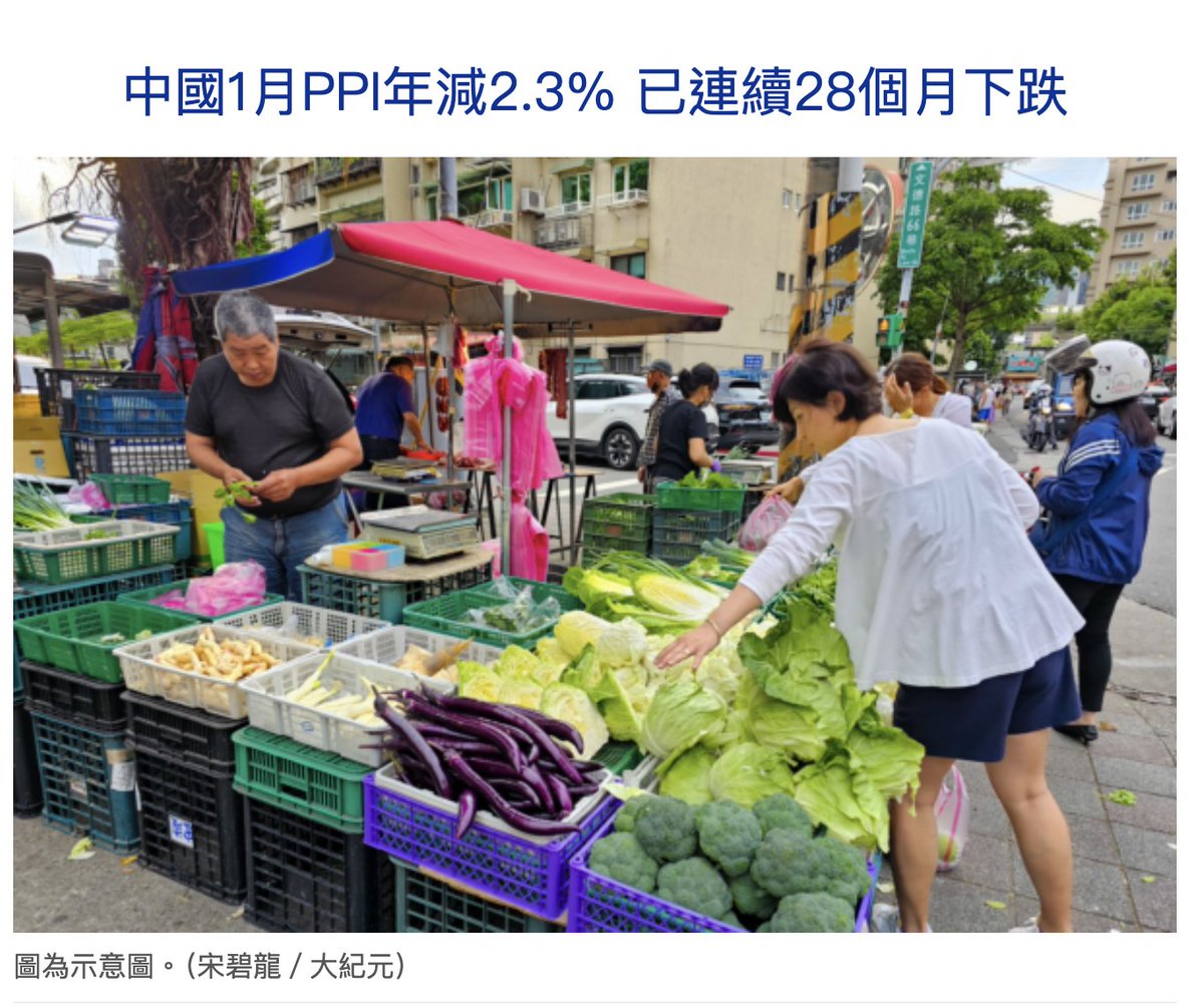 💰中國1月消費者物價指數（CPI）年增0.5%，生產者物價指數（PPI）年減2.3%，已連續28個月下滑。通脹壓力較小，通縮風險持續存在。 📲  訂閱我們的報導，掌握更多中國經濟動向！