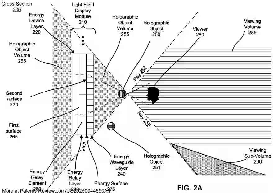 PatentPulse's tweet image. New patent application #US20250044590A1 by #LightFieldLab reveals a #LightField display system for #Holographic performances. LF modules create a performance volume for live events, enabling remote recording &amp;amp; display via a presentation network with digital rights management.