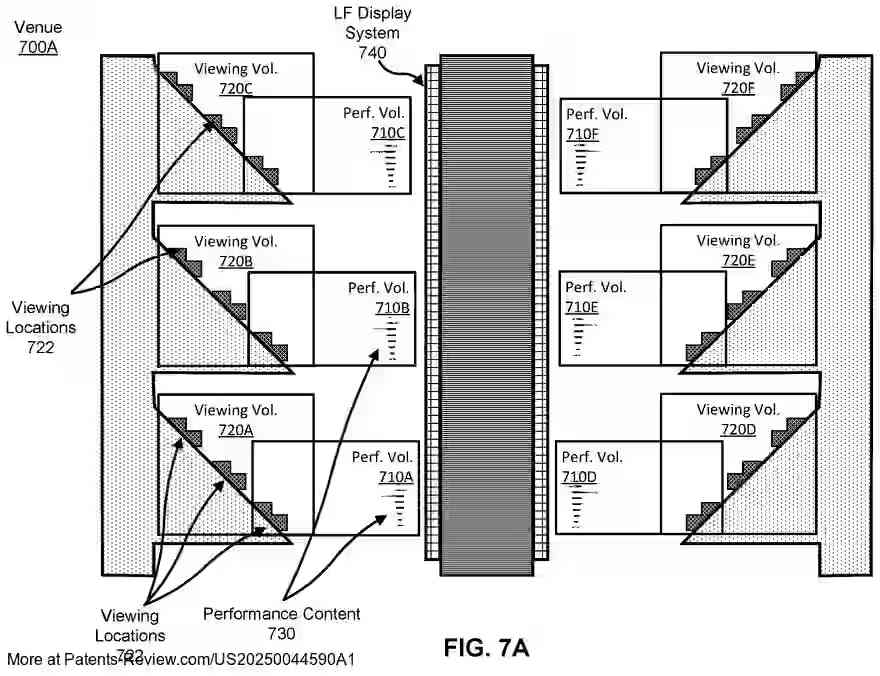 PatentPulse's tweet image. New patent application #US20250044590A1 by #LightFieldLab reveals a #LightField display system for #Holographic performances. LF modules create a performance volume for live events, enabling remote recording &amp;amp; display via a presentation network with digital rights management.