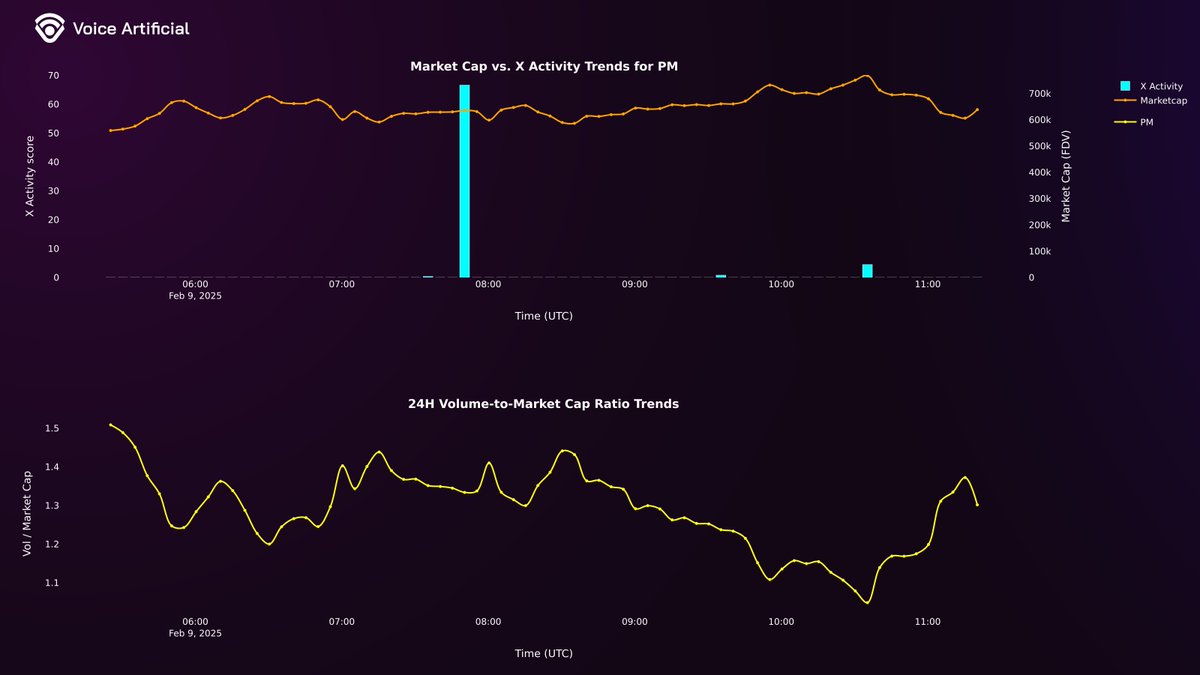 Voice Artificial tweet media