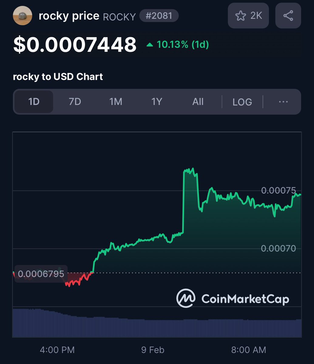 What’s driving $ROCKY forward? A community that doesn’t quit.

With fresh energy and constant growth, $ROCKY is proving it’s more than just another project. 

The momentum speaks for itself

#ROCKY