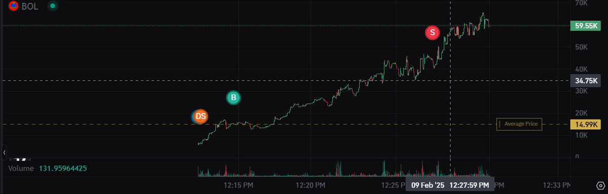 CryptoJansen's tweet photo. 6MkPGAuWH4scfpnobWc4J8nSQcizw3dZtXac9QFpump   im in early guys https://t.co/4c23MFD5lS