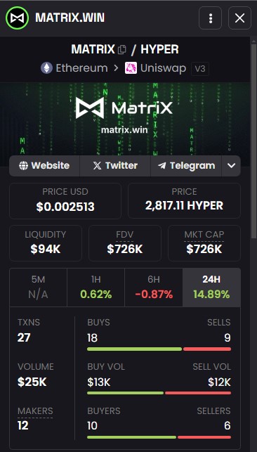 crypto_conno888's tweet photo. $Matrix is still working on it's moon mission. 🌙

Are you on the rocket ship?? 🚀🚀  $TitanX $Hyper https://t.co/NYSanZ7bmI