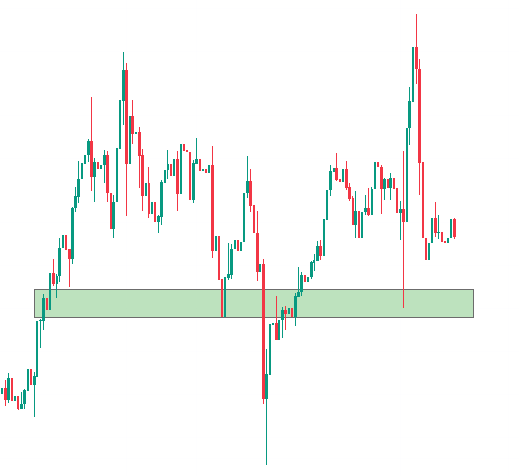 loges1991's tweet photo. There are a number of reasons why this area became the best demand during NFP last Friday and I am sure many cannot exactly tell me why. 

PS: Its not random

#NFP #XAUUSD #Gold https://t.co/VFdIolK863