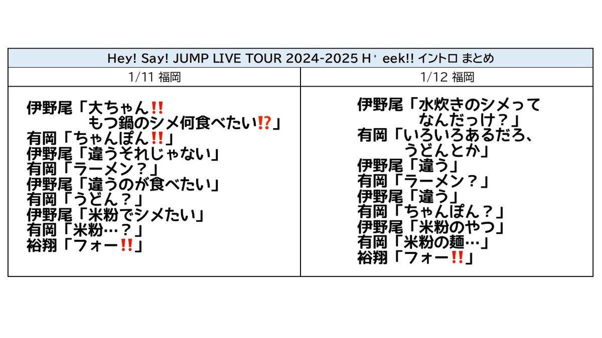 inomelody's tweet photo. 【H⁺ eek!! イントロまとめ】
今年も絶好調のいのあり👏👏👏 https://t.co/DugBFoOQtz