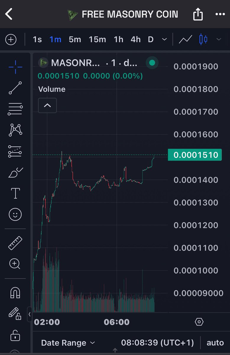 The signs are clear, the ascent has begun. Only those who see beyond the veil will understand👁️

$MASONRY is just getting started. Join the circle before it’s too late.

dexscreener.com/solana/7UNzrwk…

#MASONRY #solanamemecoin #Solana #Trump $PENGU $POU