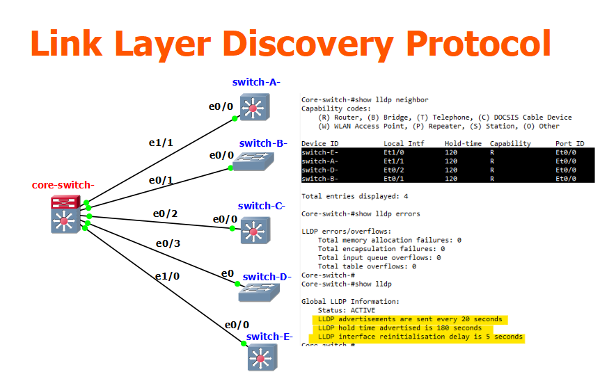 edgarcfrancis's tweet photo. Link Layer Discovery Protocol
https://t.co/Gv7cSg2mws https://t.co/qp0et2kKRD