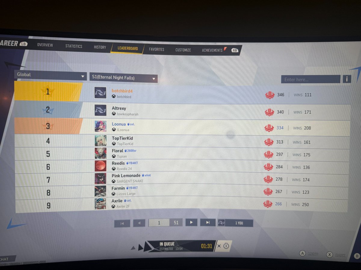 Rank 1, very cool👍