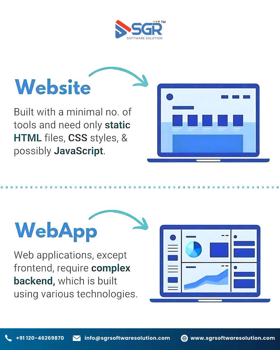 Sgr Software Solutions tweet media