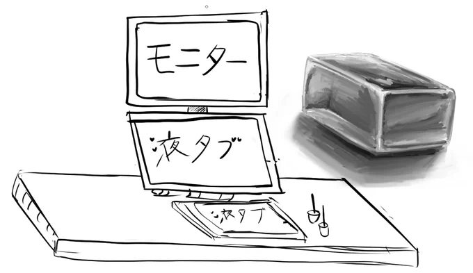 アホのトリプルモニターになった 