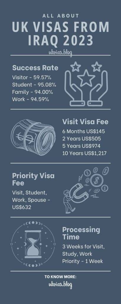 BlogUKVisa's tweet image. All About UK Visas from Iraq 2023
📊 Success rates, visa fees, and processing times for Iraqi citizens applying for UK visas! Don't miss out on the details.
👉 ukvisa.blog/uk-visa-iraq/
#VisaInfo #Iraqi #TravelTips