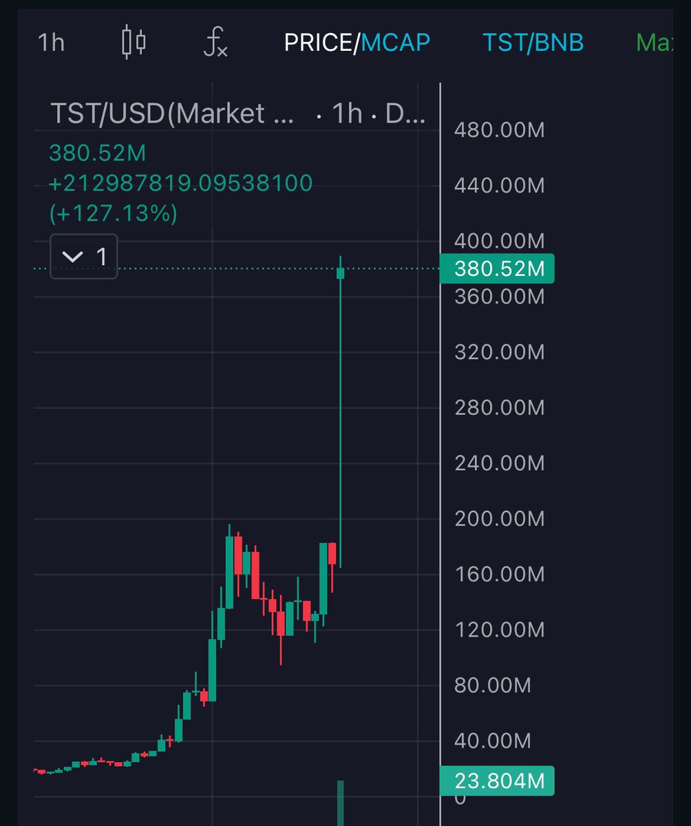 jimmykwilson82's tweet photo. Pump IT
$TST 

@binance

God DILDO
🚀 https://t.co/xaZJLJOjTo