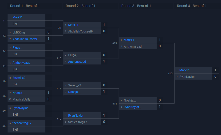 Mark11 🇪🇬🇦🇺 tweet media