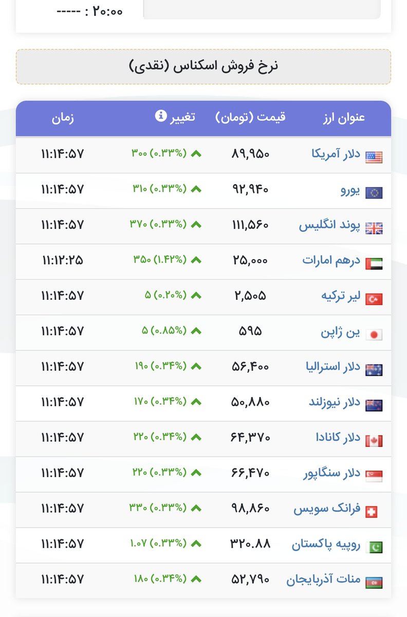 Vertue97's tweet photo. کاش زنده بمونم و رو جسد این پیر سگ بشاشم و برینم تو دهن تککسایی که اومدن سنگشو به سینه میزنن
بدبختمون کردی. دستم به هیییچ کاری نمیره ارزوهامو سوزوندم دلخوشیی ندارم 
بفکر پیدا کردن شغل دوم هستم کفاف نمیده این حجم از فشار رو با یه شغل معلمی هندل کنم 
حال روحیم خرابه.... https://t.co/qhtTybOUD9