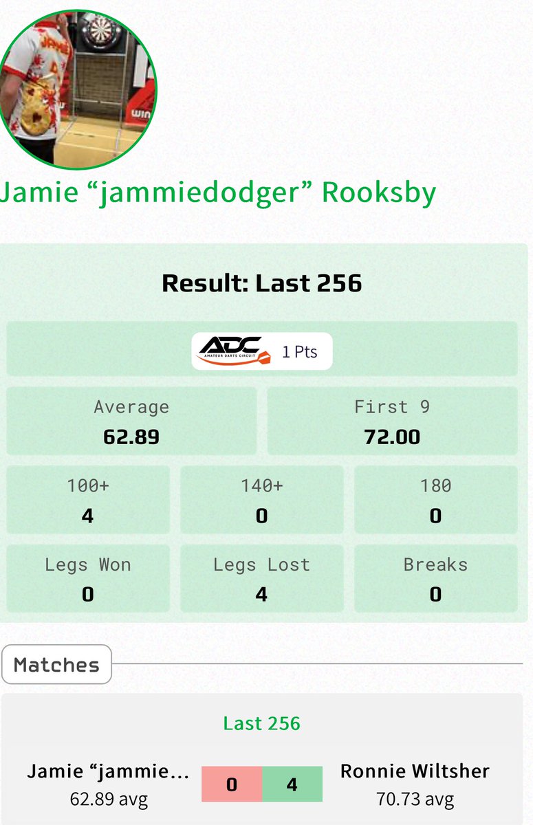 Jamie ‘Jammie Dodger’ Rooksby #EVERYTHINGJERZEES tweet media