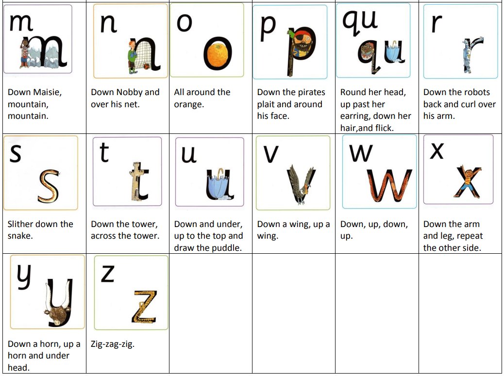 Els Handwriting Rymes Here are the handwriting rhymes that we use in school to help children ...