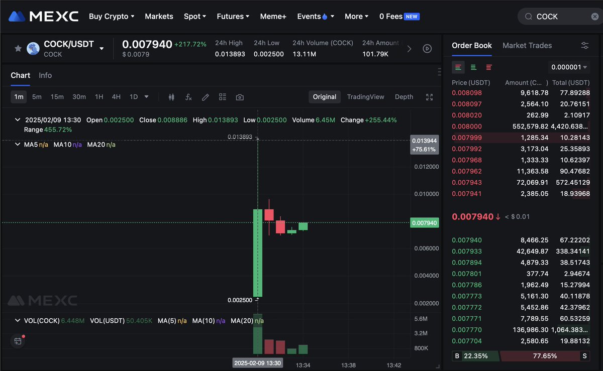 CockCoin_ADA's tweet photo. 🚀🔥 @CockCoin_ADA  IS OFFICIALLY LIVE ON MEXC! 🔥🚀

The FIRST #MemeFi token on MEXC is making waves! 💥 The charts are exploding, the volume is flowing, and the community is unstoppable! 🐔💨

This is just the beginning—jump in, trade $COCK, and be part of history! 🏆

👉 MEXC @MEXC_Official @MEXC_Listings 
#Cardano #MEXC #BullRun