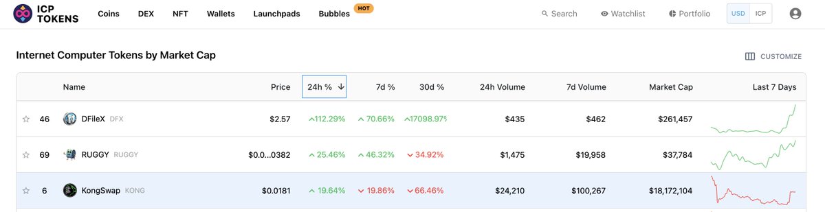 🚀🌕 $DFX to the moon! The journey has just begun — let's ride this wave together! 💎🔥

#Crypto #Altcoin #DFX #Bitcoin #Ethereum #Binance #CryptoTrading #HODL #DeFi #BullRun