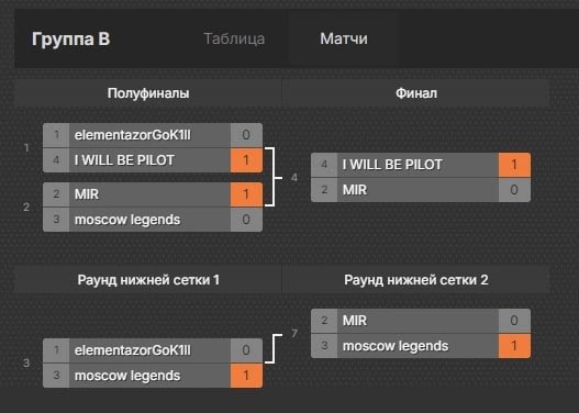 Tusovka cup
Today semifinal for us