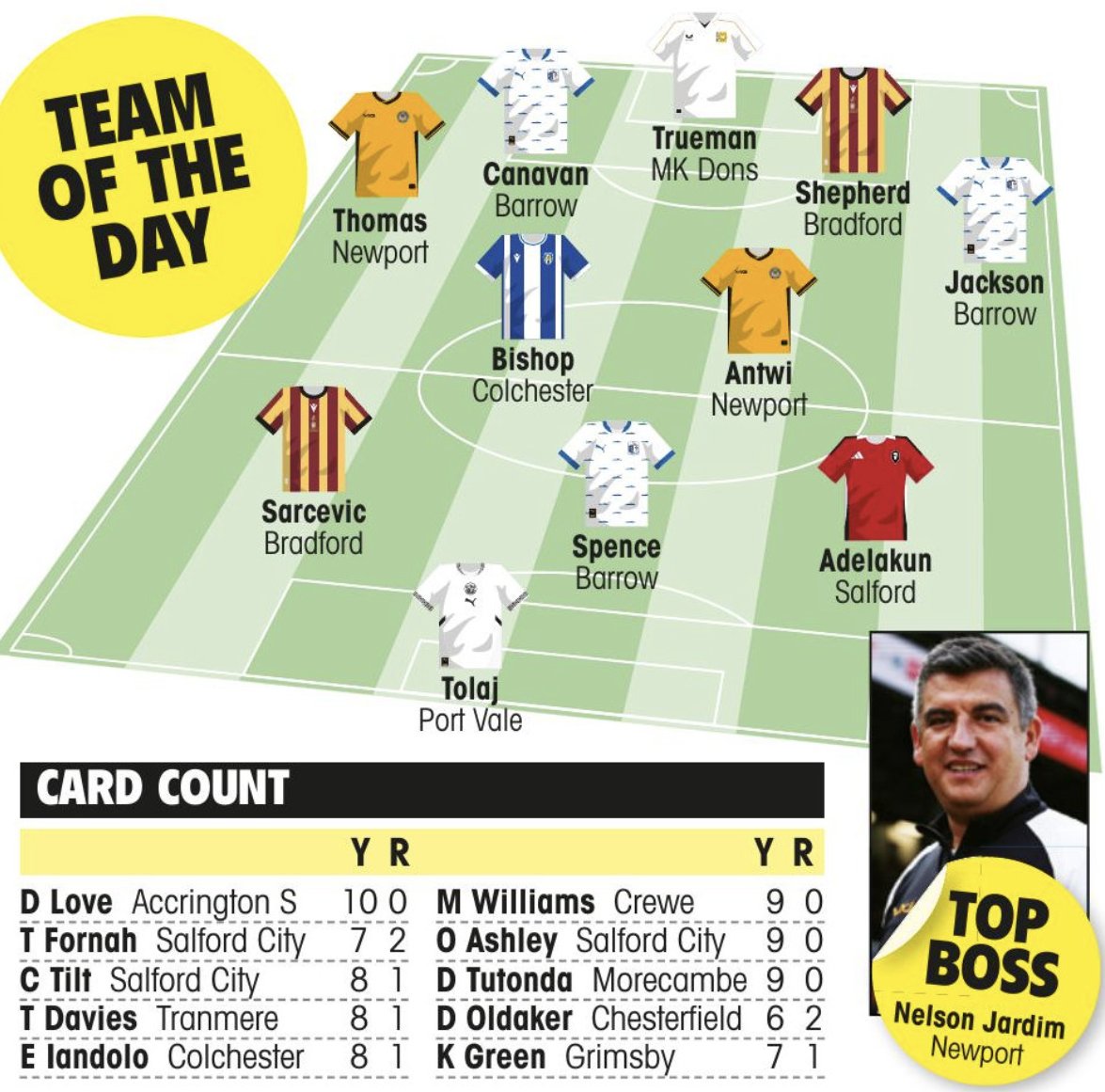 The Football League Paper tweet media