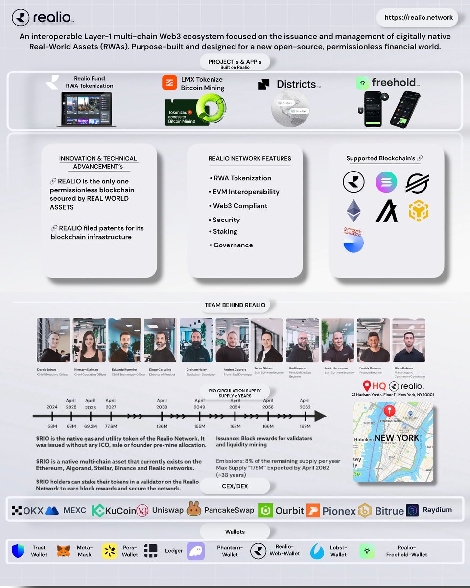 $RIO - One Pager 📄 

🔗 realio.network

#RWA #Blockchain <a href="/realio_network/">Realio</a> 
<a href="/pdimitrakos/">Peter Dimitrakos</a> <a href="/iampaulgrewal/">paulgrewal.eth</a> <a href="/kris/">Kris | Crypto.com</a>