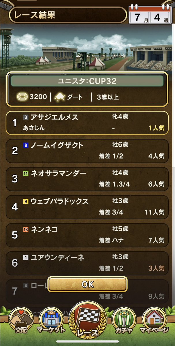 NPC戦はこれに勝つのが1番嬉しい
2500は芝馬でも勝てるけど、3200は無理やな〜
#ユニスタre