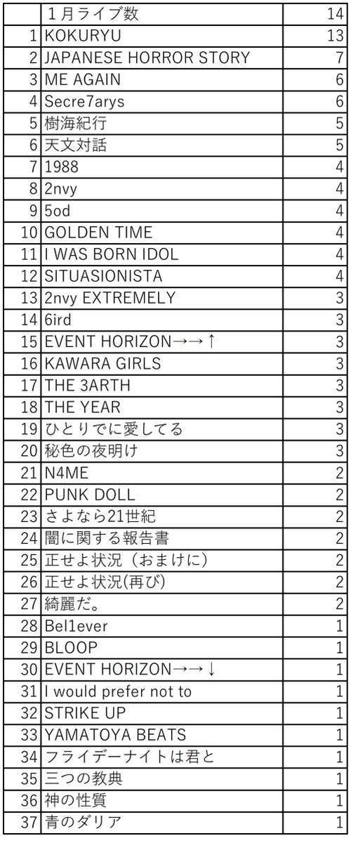 でぃの(使いません) tweet media