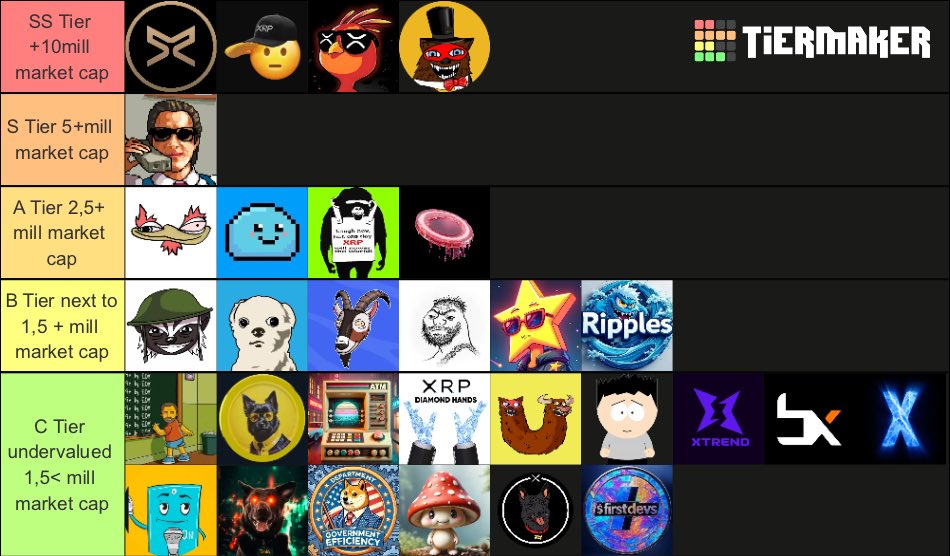 Day 102 of the Tier List for First_Ledger

Today feels like a rest day—oh wait, it's Sunday! The meme market isn't doing too crazy right now for most coins; the bottom is in, so I believe we're slowly but surely starting to move into wave 3.

For technical analysis, I recommend