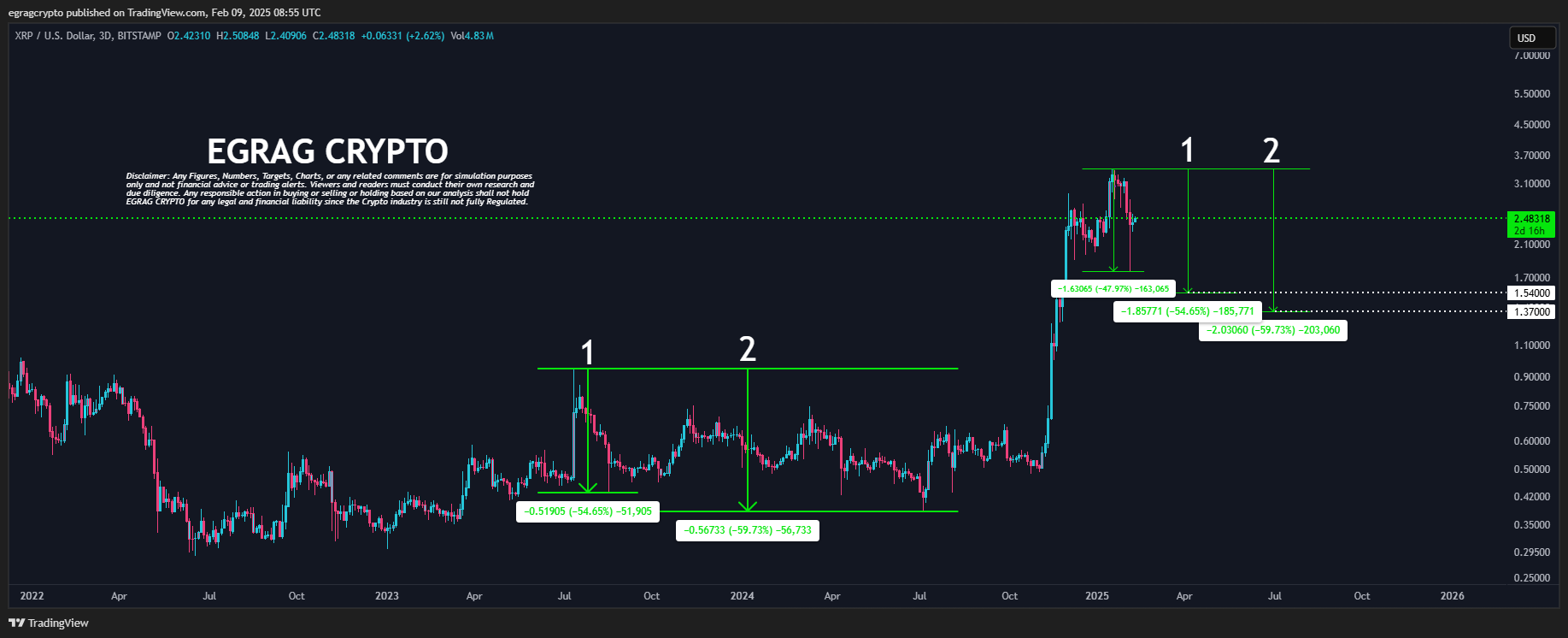 XRP Price