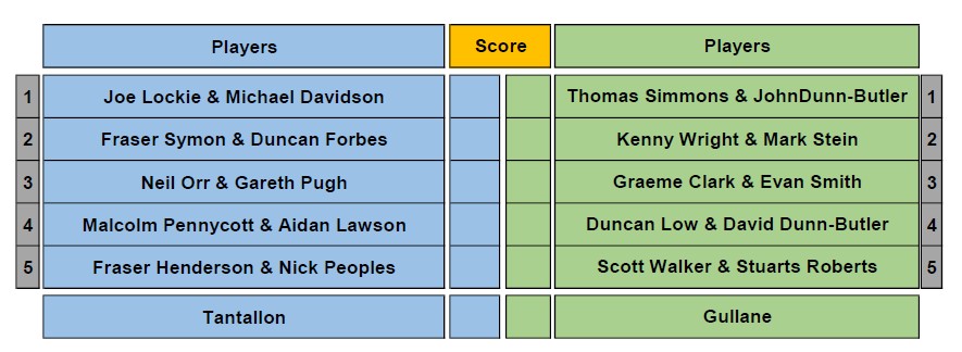 Winter League

Key match against rivals Gullane GC underway on the West Links this morning - Good Luck Boys

#farandsure