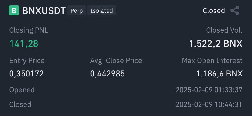 #BNXUSDT 

Take profit 🤝💵