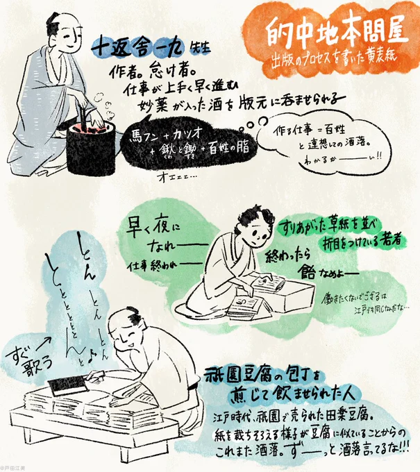 江戸のベストセラー作家・十返舎一九の『的中地本問屋』。

地本問屋の出版プロセスが分かりやすい内容なんだけど、とにかく洒落満載。

仕事が早く進む妙薬(馬糞入り🤮)を飲まされ、歌い、最後は爆売れ!一九が蕎麦をすすってFIN!勢いがすごいw

#大河べらぼう #べらぼう絵 