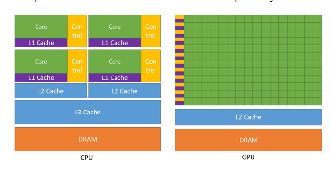 R_Programming's tweet image. New Blog Post: Cuda Programming from Scratch - Do Large Scale parallel computing in GPUs
machinelearningplus.com/deployment/cud…
#DataScientists #ArtificialIntelligence #CUDA #MachineLearning