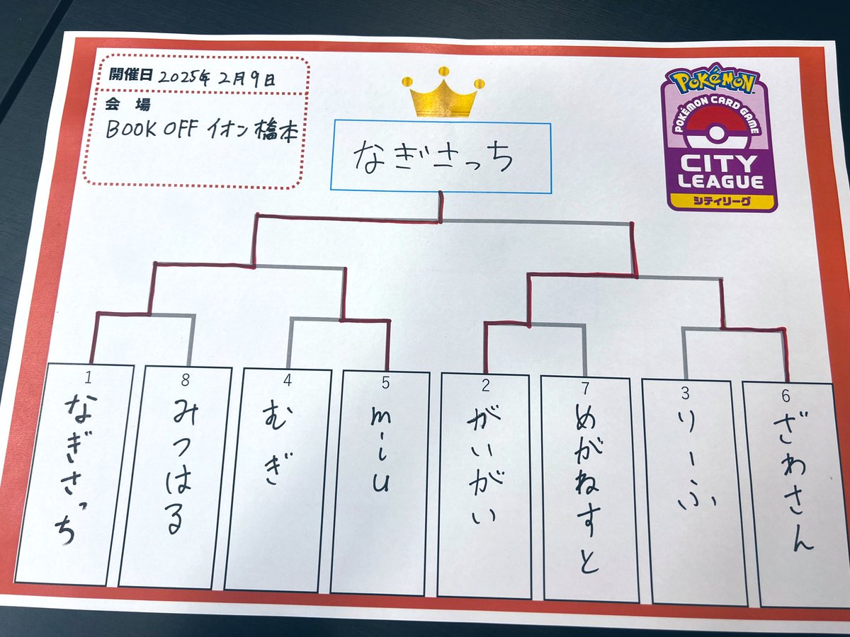 nagi3_o0's tweet photo. シティリーグS3 BOOKOFFイオン橋本

大空洞ライコ 9-0全勝🎉

シティ優勝ガハハ❗️
秘密基地イザナギ(@hk_izanagi )で練習したおかげやね❗️対面してくれた全ての人に感謝❗️ ❗️

JCS確定したのが嬉しすぎるのでこれからも沢山練習します皆様宜しくお願いします😸
(ALTにてマッチング書きました) https://t.co/tOTfFtO8Sm
