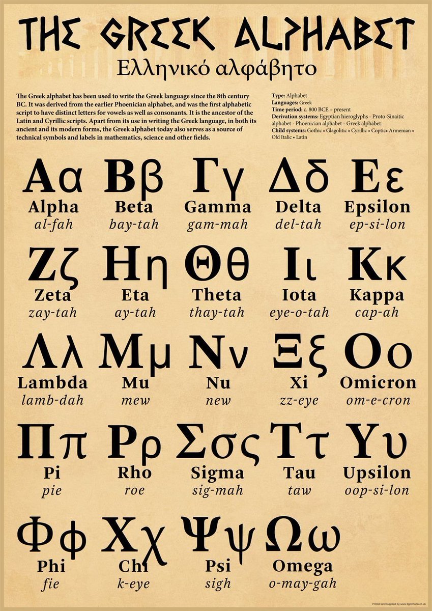 thewolvenhour's tweet photo. Greek Language Day; the most ancient and beautiful tool of shaping minds humanity has ever created.

It gave birth to Latin and Cyrillic, shaping the West and Near East alike. Whoever knows Ancient Greek understands the superior mechanics of a divine language, still alive today. https://t.co/PA6SEgLx03