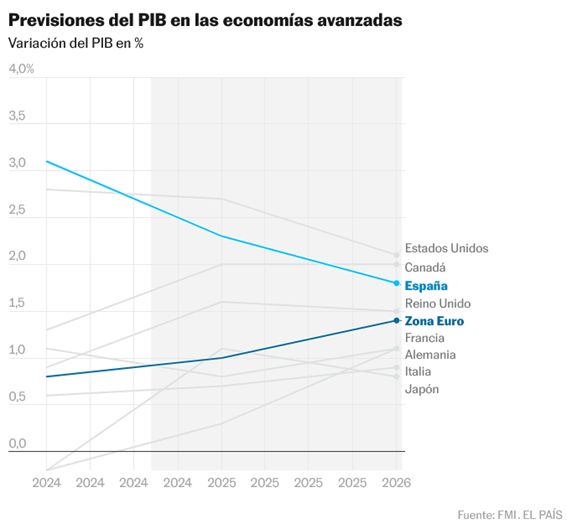José Pérez tweet media