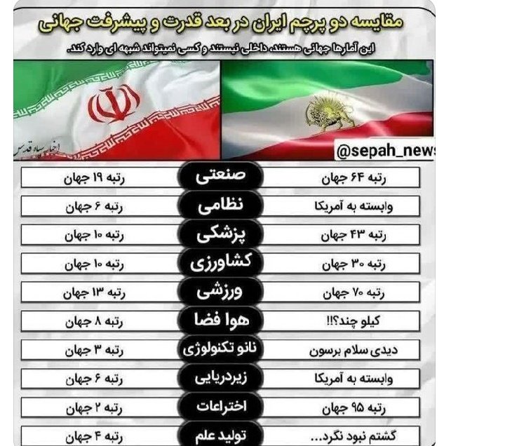 مقایسه دو پرچم در بعد قدرت و پیشرفت جهانی
#انقلاب_امید
#دوران_طلایی