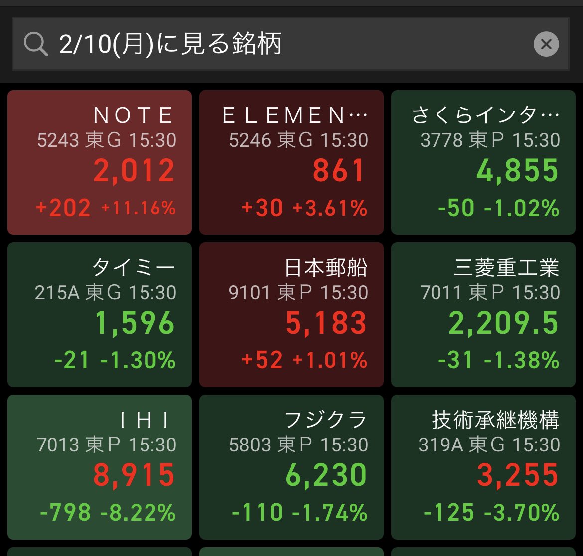 明日に見る銘柄👀 自分の注目銘柄に共通して言えることは、 ・過去から見ていてクセを知っている銘柄 ・AIラインを見極めたライントレードができる銘柄  です。 場面によってはボラがないかもですが、怪我なく勝ちを重ねていきたいものです。 迷うなら触るな、触らなければ ...