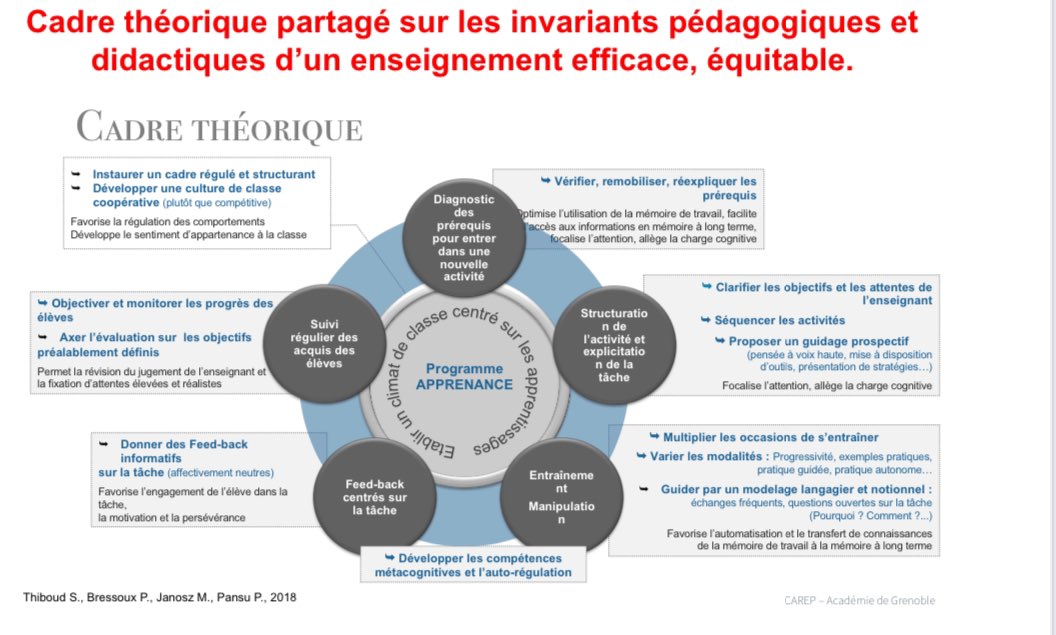 fabienvallier's tweet photo. https://t.co/BqcaLw0zgB https://t.co/m88gDo22tr
